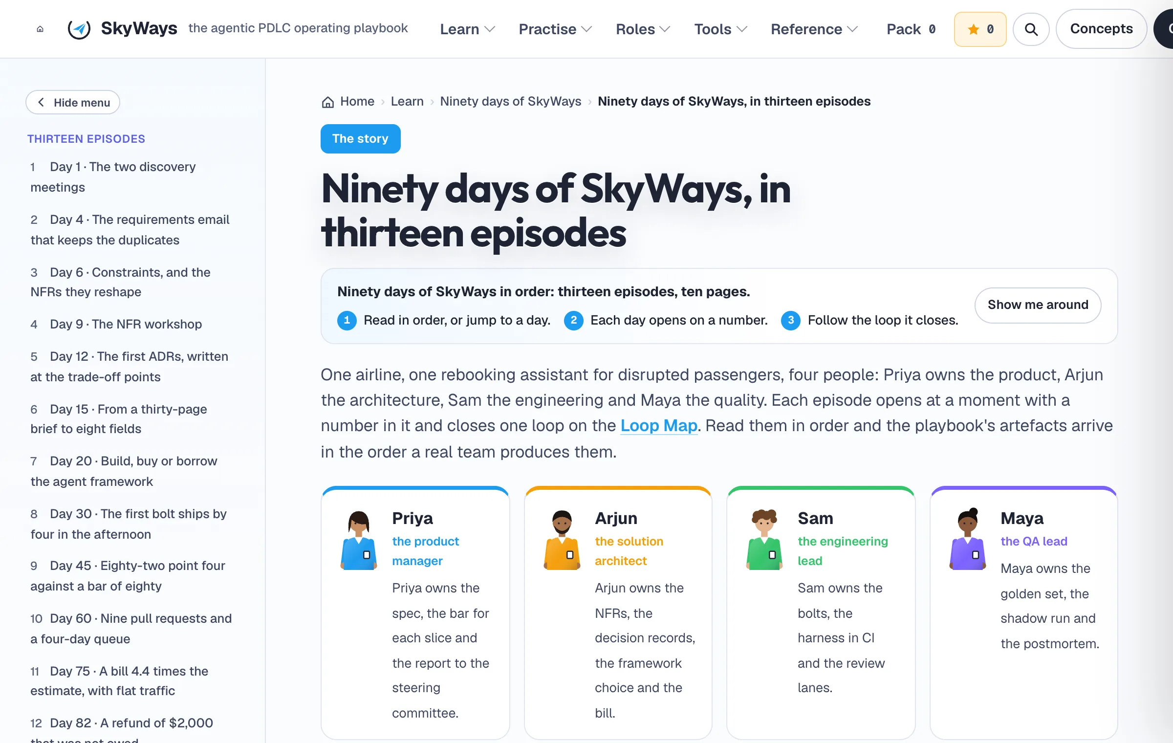 The workbench's story page: thirteen dated episodes down the left rail, and the four people of the SkyWays team